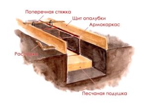 lentochnyj-fundament-monolitnyj-zhelezobetonnyj