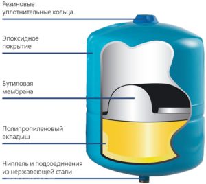 rele-gidroakkumulyatora-foto-video-instruktsiya-podklyucheniya-3