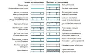 shumoizolyatsiya-sovremennye-materialy-4-1
