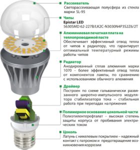 svetodiodnye-svetilniki-nakladnoj-svetilnik-vstroennye-svetilniki-2