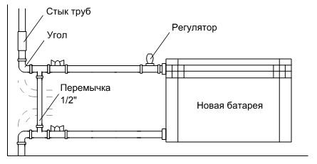 Прорыв радиатора отопления