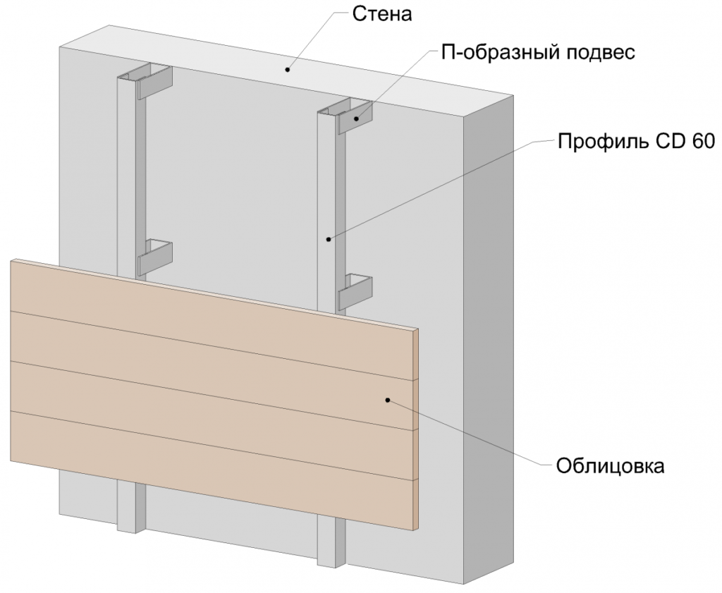 Крепить фасады. Схема монтажа вентилируемых фасадов под сайдинг. Профиль алюминиевый под сайдинг. Профиль для крепежа сайдинга. Профили для крепления к фасаду сайдинг.