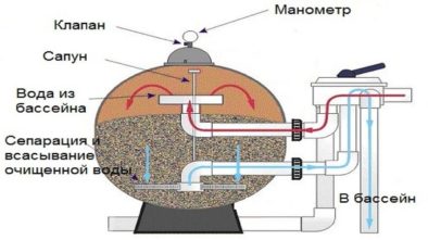 peschanyj filtr dlya bassejna 20