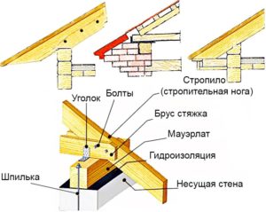 poluvalmovaya-krysha-stropilnaya-sistema-foto-video-sposoby-montazha-11