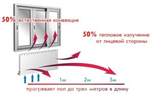 obogrevateli-dlya-doma-kakie-luchshe-obzor-otzyvy-19