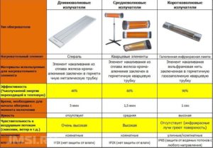 obogrevateli-dlya-doma-kakie-luchshe-obzor-otzyvy-22