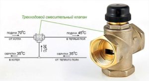 trehhodovoj-klapan-dlya-otopleniya-vidy-i-obzor-klapanov-s-termoregulyatorm-7655555678900