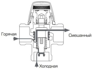 trehhodovoj-klapan-dlya-otopleniya-vidy-i-obzor-klapanov-s-termoregulyatorm-87654444