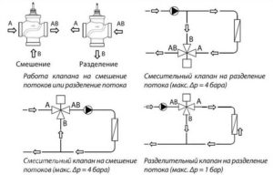 trehhodovoj-klapan-dlya-otopleniya-vidy-i-obzor-klapanov-s-termoregulyatorm-234566543