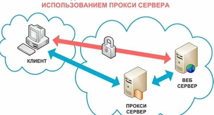 dlya chego nuzhen proksi server i internet shlyuz 2
